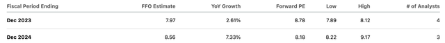 consensus estimates