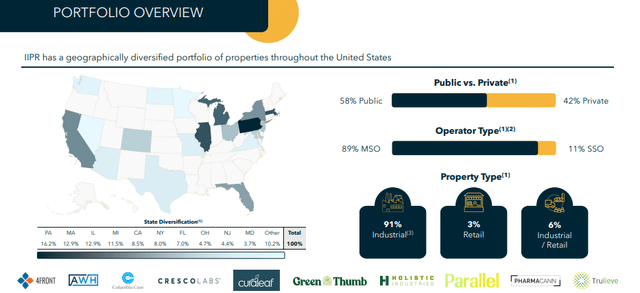 portfolio overview