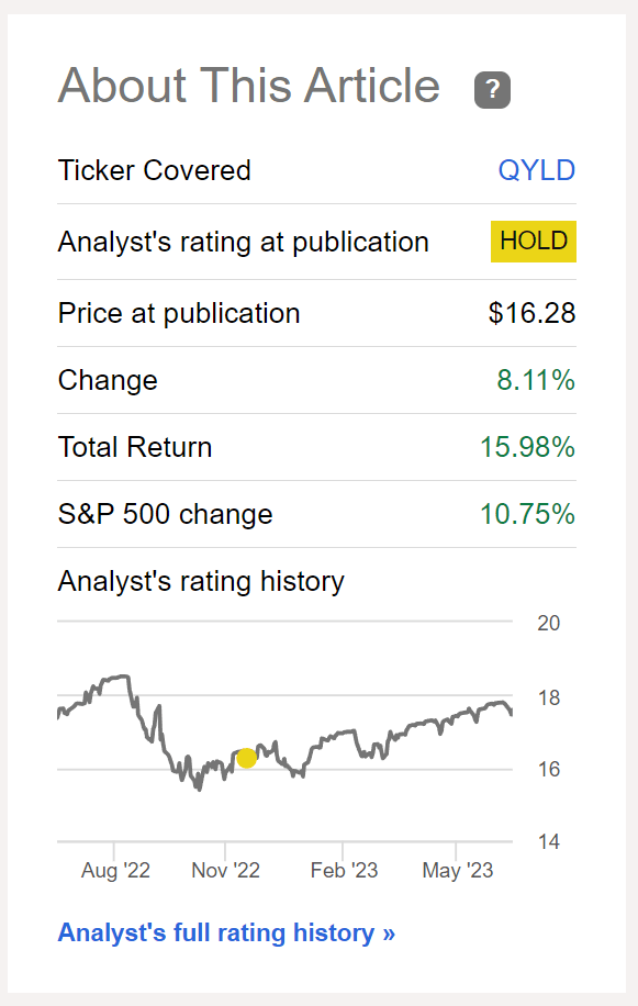 QYLD has delivered 16% total returns since November