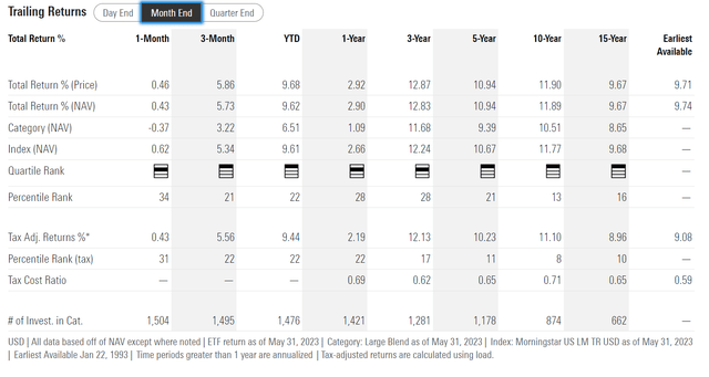 SPY historical returns