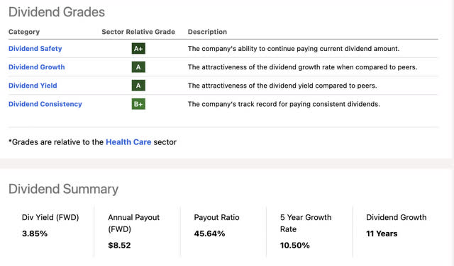 Seeking Alpha Amgen div info