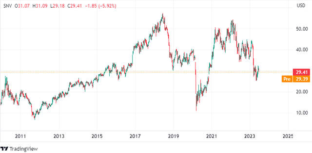 TradingView