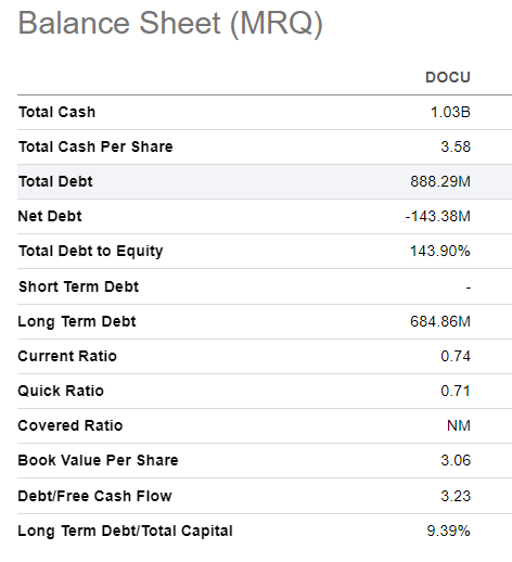 DocuSign balance sheet