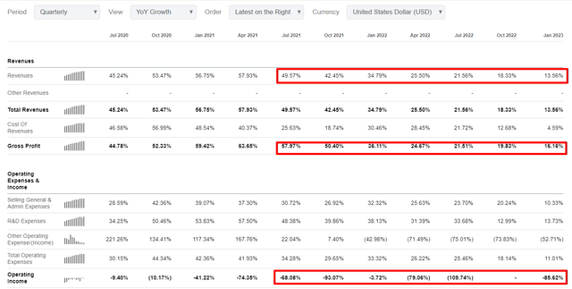 DOCU financial performance over last quarters