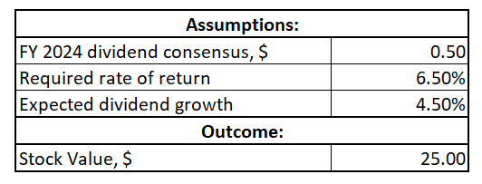 GM valuation based on DDM approach