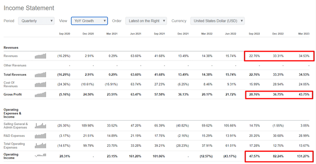 ALGM quarterly financials