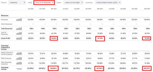 Fastly quarterly performance