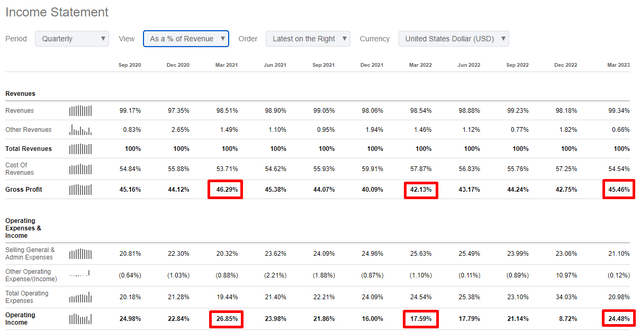 TCEHY quarterly financial performance