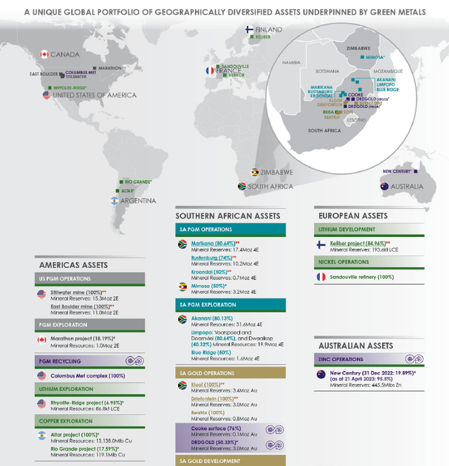 SS Geographic Spread