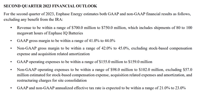 Enphase Q1 Earnings