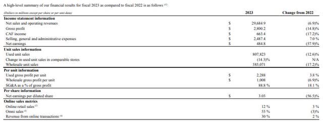 Net Sales, Gross Profit