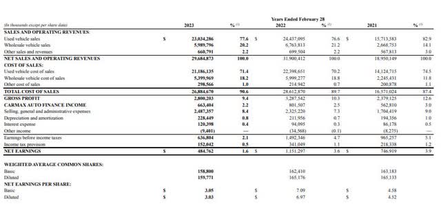 Earnings and Margins