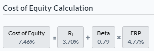 Cost of Equity