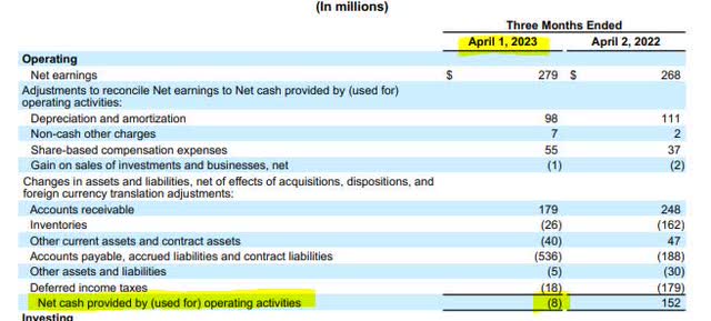 Motorola Solutions - statement of cash flows