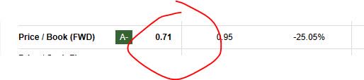 NYCB - PB ratio