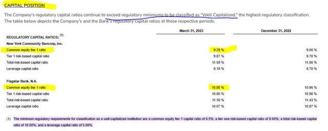 NYCB - Q1 results - capital