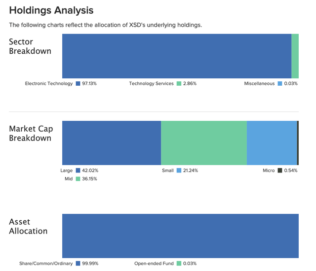 XSD Holdings Analysis