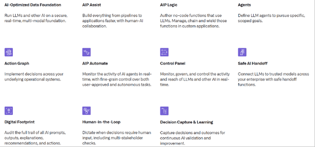 Key Features Of Palantir AIP