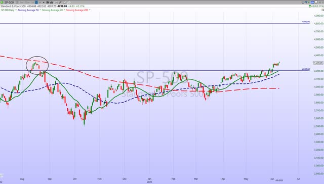 S&P