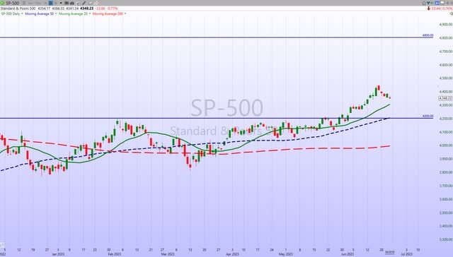 S&P