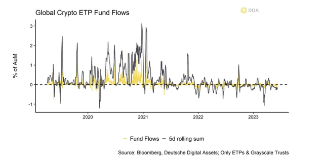 Fund flows