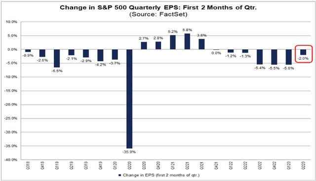 earnings revisions