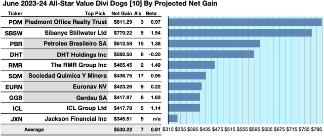 ASV (1B) 10GAINERS JUN23-24