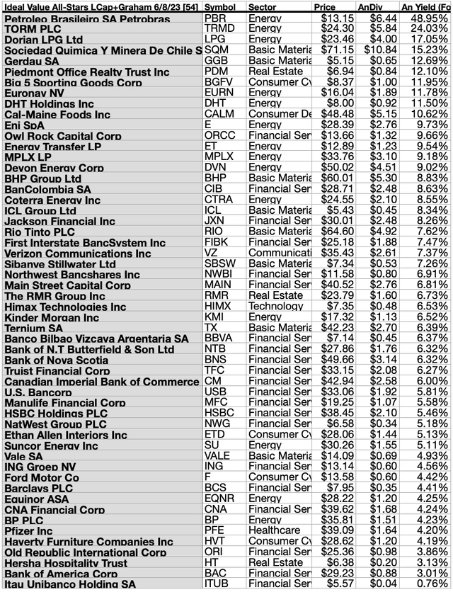 ASV (1A) 54 IDEAL DOGS JUN23-24