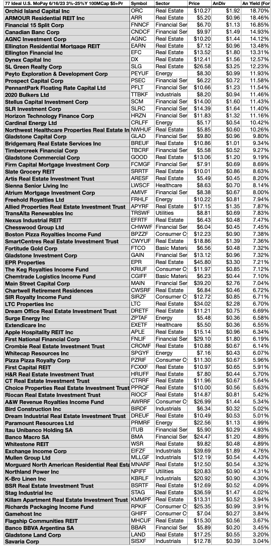 MOPAY (11) US 77 Ideal ListJUN23-24