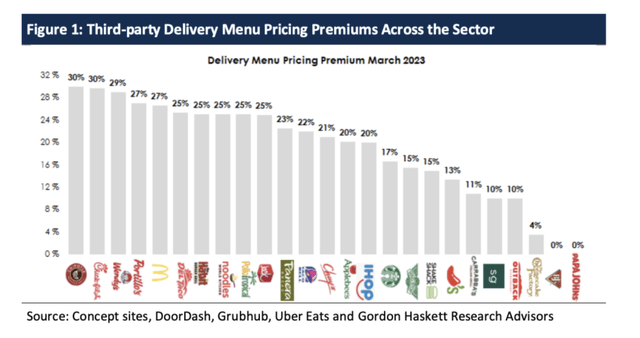 Menu Premiums 3rd Party Apps