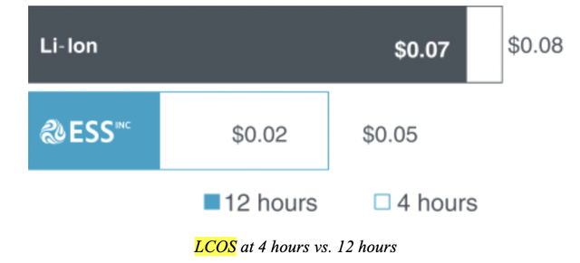 LCOS Lion vs. Iron Flow