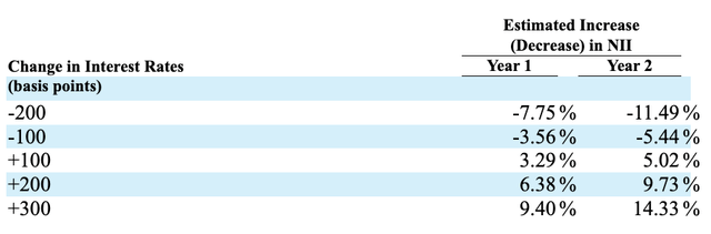 Financials