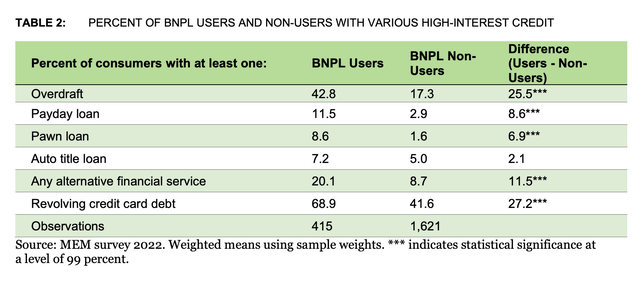 BNPL