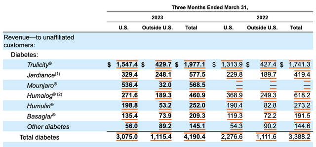 Financials