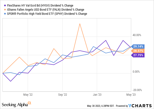 Data by YCharts