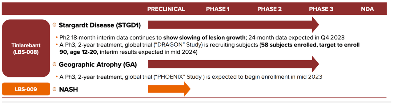 BLTE Pipeline