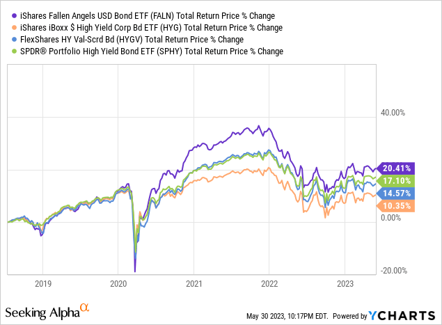 Data by YCharts