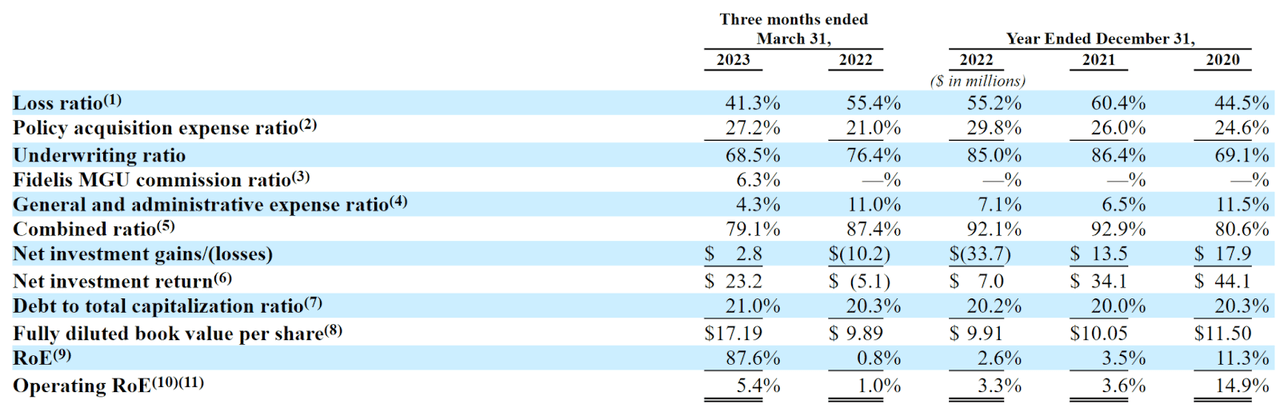 Company Performance Metrics