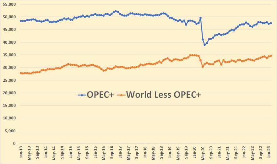 OPEC+