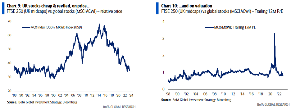 UK Stocks