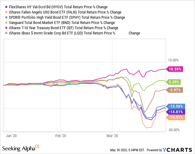 Data by YCharts