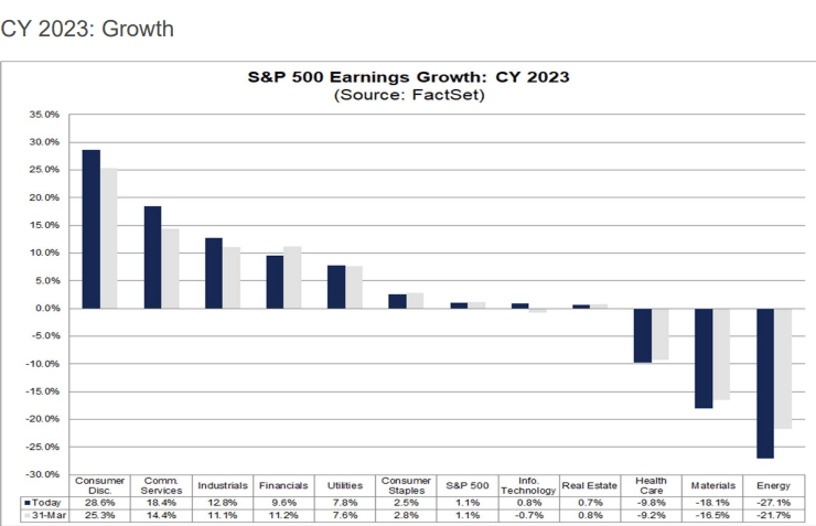 Earnings Expectations