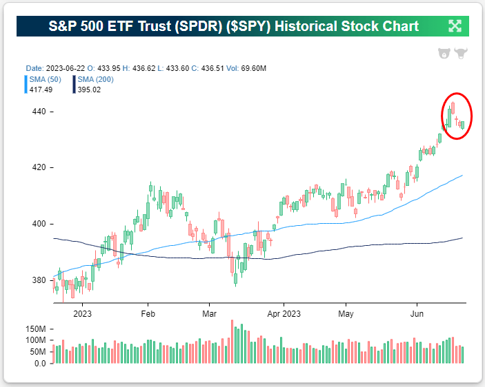 S&P 500