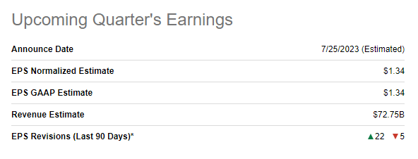 GOOG Earnings Estimate