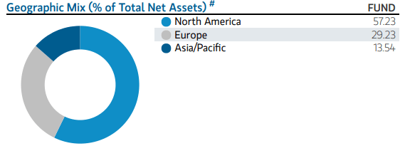 ETW Geographic Allocation