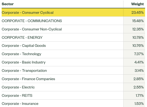 JNK's Holdings