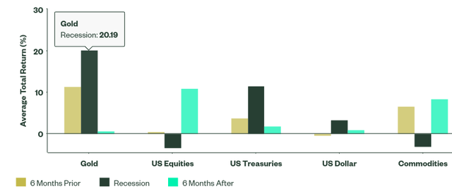 Sector Performance