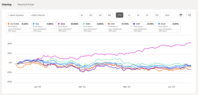 select stocks