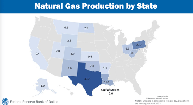 gas production