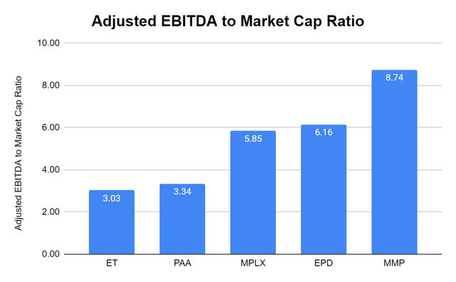 Adjusted EBITDA